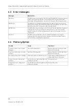 Preview for 262 page of GE Datex-Ohmeda S/5 Series Technical Reference Manual