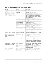 Preview for 263 page of GE Datex-Ohmeda S/5 Series Technical Reference Manual