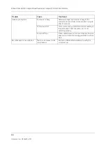 Preview for 264 page of GE Datex-Ohmeda S/5 Series Technical Reference Manual