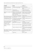 Preview for 298 page of GE Datex-Ohmeda S/5 Series Technical Reference Manual