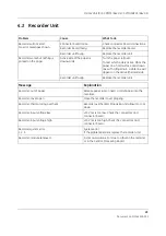 Preview for 299 page of GE Datex-Ohmeda S/5 Series Technical Reference Manual