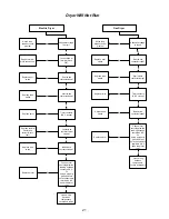 Preview for 23 page of GE DBL333 Technical Service Manual