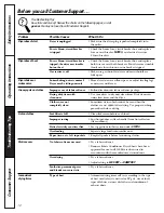 Preview for 12 page of GE DBXR300 Owner'S Manual