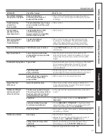 Preview for 27 page of GE DCCH480EK Owner'S Manual & Installation Instructions