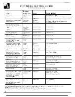 Preview for 8 page of GE DDE7209R Use And Care Manual