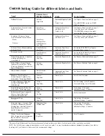 Preview for 6 page of GE DDE8200G Use And Care Manual