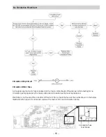 Preview for 55 page of GE DDT595SxJ0 Series Technical Service Manual