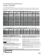 Предварительный просмотр 106 страницы GE DFE Owner'S Manual & Installation Instructions