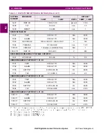 Предварительный просмотр 46 страницы GE DGP Series Instruction Manual