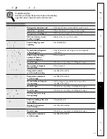 Preview for 15 page of GE Digital Energy LP 11 Owner'S Manual And Installation Instructions