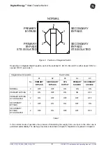 Preview for 11 page of GE Digital Energy STS-230-25-2-RM Installation And Operating Manual