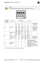 Предварительный просмотр 35 страницы GE Digital Energy STS-400-100-3 Installation And Operating Manual