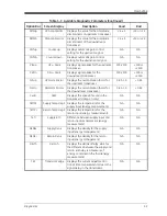 Preview for 36 page of GE DigitalFlow DF968 Service Manual