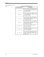 Предварительный просмотр 68 страницы GE DigitalFlow GC868 Programming Manual