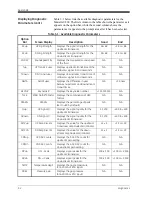 Предварительный просмотр 34 страницы GE DigitalFlow GC868 Service Manual