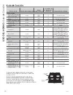 Preview for 46 page of GE Double Oven Self-Cleaning Gas Ranges Owner'S Manual