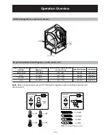 Preview for 15 page of GE DPGT750EC/GC Technical Service Manual