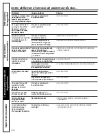 Предварительный просмотр 150 страницы GE DPVH890EJMG - Profile 27" Electric Dryer Owner'S Manual And Installation Instructions