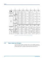 Preview for 92 page of GE DR60 Technical Manual