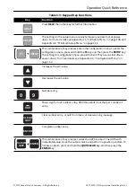 Preview for 39 page of GE Druck ADTS 405 F Mk2 Instruction Manual