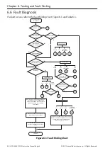 Preview for 78 page of GE Druck ADTS 405 F Mk2 Instruction Manual