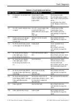 Предварительный просмотр 79 страницы GE Druck ADTS 405 F Mk2 Instruction Manual