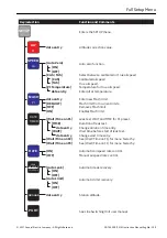 Preview for 127 page of GE Druck ADTS 405 F Mk2 Instruction Manual