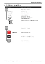 Предварительный просмотр 129 страницы GE Druck ADTS 405 F Mk2 Instruction Manual