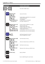 Предварительный просмотр 132 страницы GE Druck ADTS 405 F Mk2 Instruction Manual