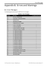 Preview for 135 page of GE Druck ADTS 405 F Mk2 Instruction Manual