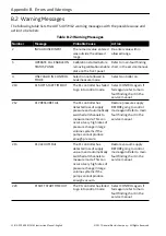 Предварительный просмотр 136 страницы GE Druck ADTS 405 F Mk2 Instruction Manual