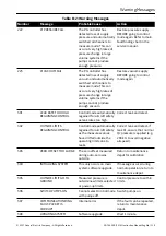 Preview for 137 page of GE Druck ADTS 405 F Mk2 Instruction Manual