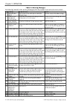 Preview for 50 page of GE Druck ADTS 405 R/F Mk2 Instruction Manual