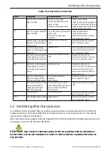 Preview for 81 page of GE Druck ADTS 405 R/F Mk2 Instruction Manual