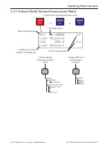 Preview for 41 page of GE Druck ADTS 405 R Mk2 Instruction Manual