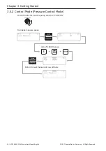 Preview for 42 page of GE Druck ADTS 405 R Mk2 Instruction Manual