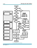 Предварительный просмотр 78 страницы GE Druck ADTS 405 User Manual