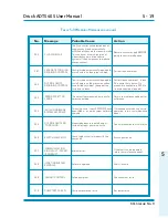 Предварительный просмотр 91 страницы GE Druck ADTS 405 User Manual