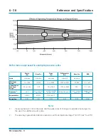 Предварительный просмотр 130 страницы GE Druck ADTS 405 User Manual