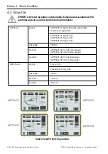 Предварительный просмотр 196 страницы GE Druck ADTS 542F Safety And Installation Manual