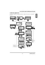 Preview for 11 page of GE Druck DPI 150 Calibration Manual
