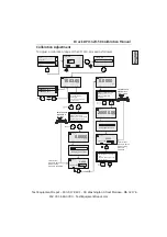 Preview for 13 page of GE Druck DPI 150 Calibration Manual