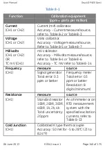 Предварительный просмотр 140 страницы GE Druck DPI 620 Genii User Manual