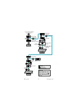 Предварительный просмотр 16 страницы GE Druck DPI 705 User Manual