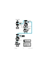 Предварительный просмотр 30 страницы GE Druck DPI 705 User Manual