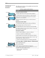 Preview for 6 page of GE Druck PV 621 User Manual