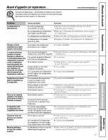 Preview for 67 page of GE DSF25KGTABG and Owner'S Manual And Installation