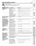 Preview for 101 page of GE DSF25KGTABG and Owner'S Manual And Installation