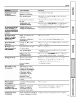 Preview for 103 page of GE DSF25KGTABG and Owner'S Manual And Installation