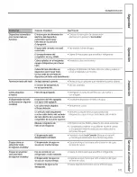 Preview for 101 page of GE DSHS5PGXAESS and Owner'S Manual And Installation